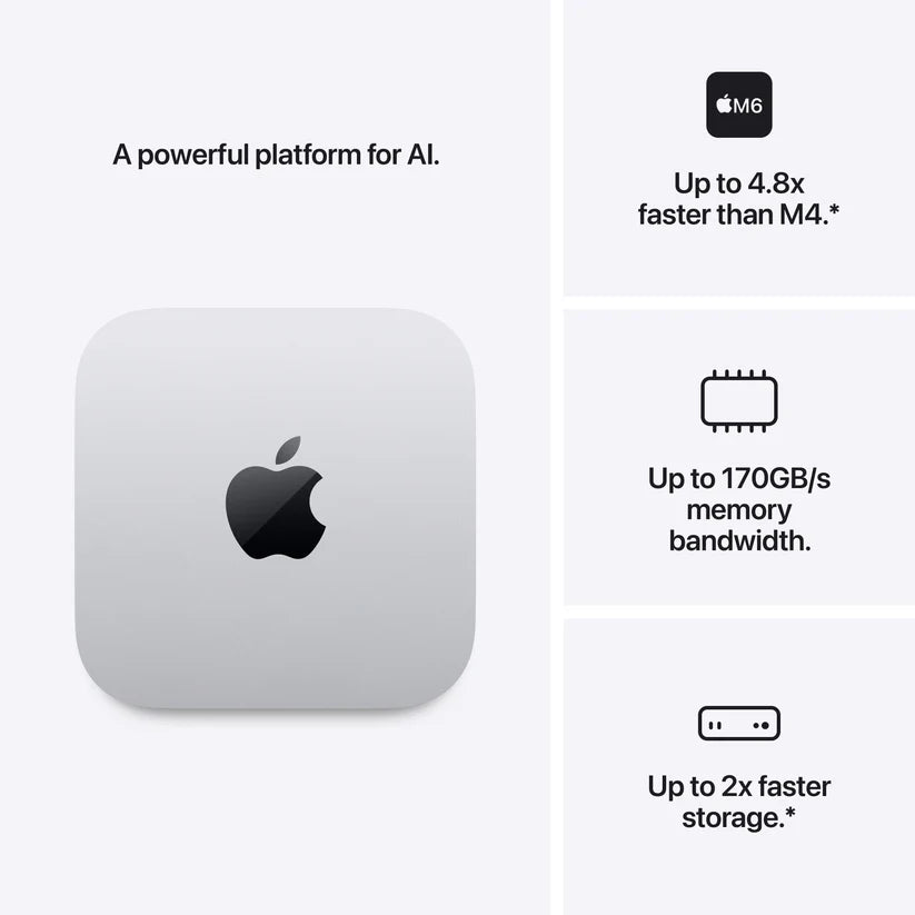 Mac mini (M6, 2026)